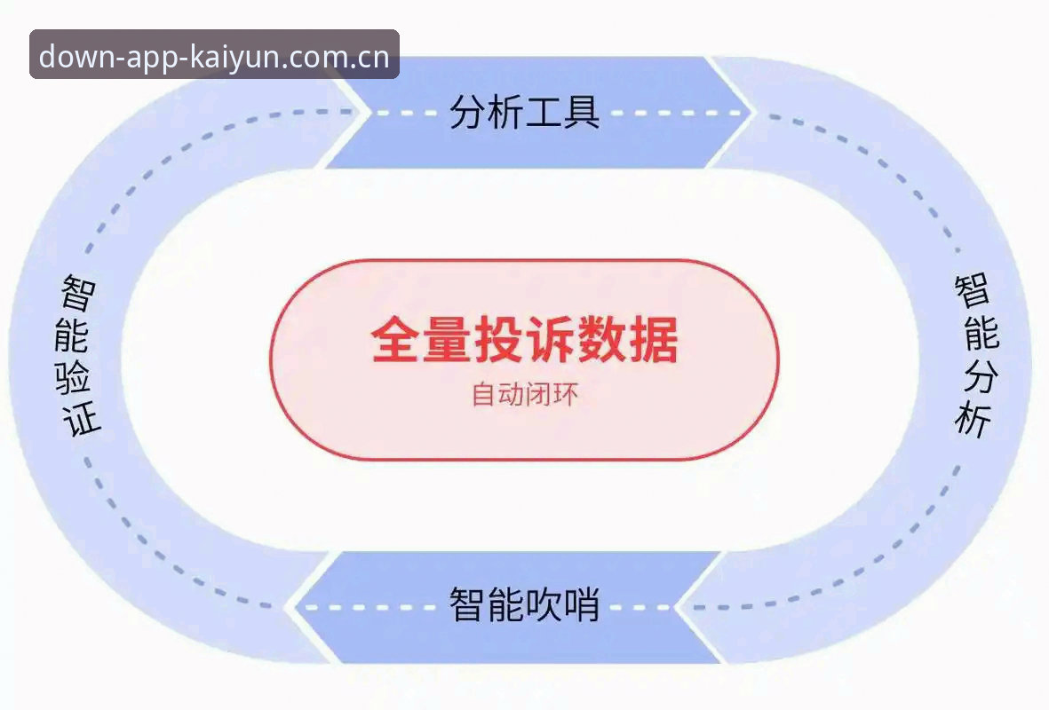 开云APP投诉 kaiyun手机版投诉处理机制深度评测:从用户体验到创新方案